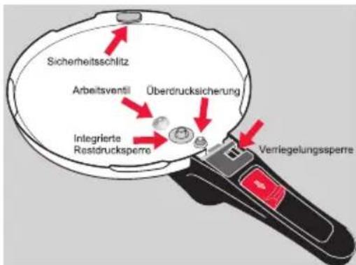 WMF 21.2927.3790 - | Die 5-fache Sicherheit Ihres Sicomatic® econtrol - 1