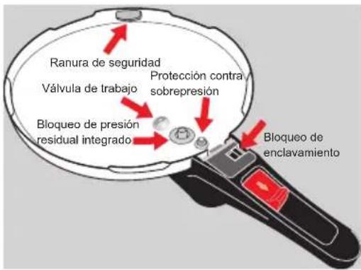 WMF 21.2927.3790 - | La seguridad quíntuple de su Sicomatic® econtrol - 1