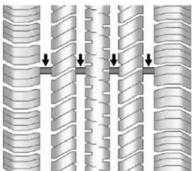 GMC Acadia (2017) - Quandfaut-ilremplacer lespneus? - 1