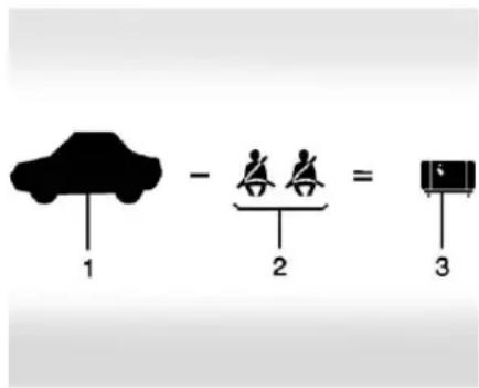 GMC Acadia (2017) - «Étapespermettantedéterminer lalimitecorrectedecharge - 1