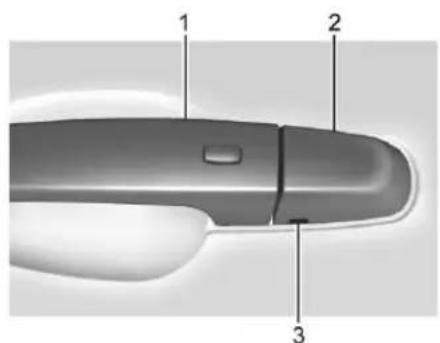 GMC Acadia (2017) - Accèsaubarilletdelaclé - 1