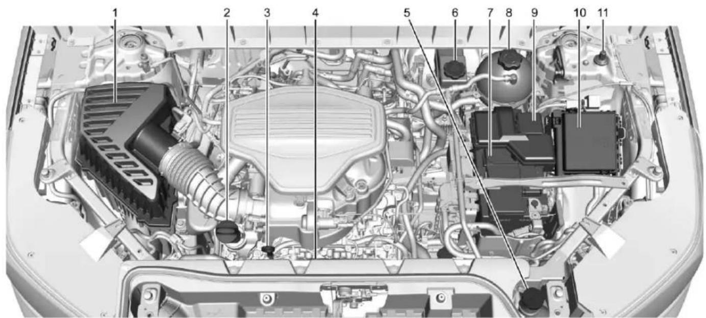 GMC Acadia (2017) - 334Entretienduvéhicule - 1