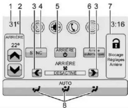 GMC Acadia (2017) - Systémederégulationde laclimatisationarrière - 2