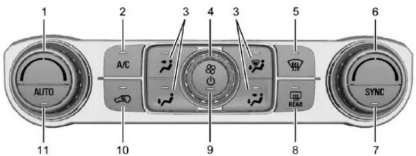 GMC Acadia (2017) - Commandesdeclimatisation - 1