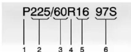 GMC Acadia (2017) - Dimensionsdespneus - 1