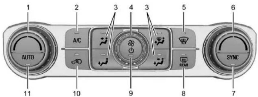 GMC Acadia (2017) - Commandedeclimatisationautomatiqueadeuxzones - 1