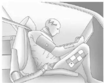 GMC Acadia (2017) - Efficacitésdesinturesde sécurité - 1