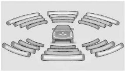 GMC Acadia (2017) - Avertissement - 1
