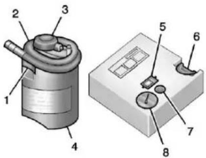 GMC Acadia (2017) - 398Entretienduvéhicule - 2