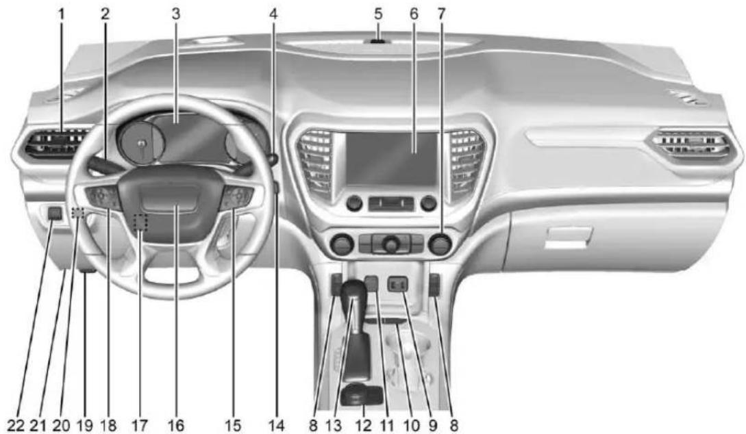 GMC Acadia (2017) - Tableaudebord - 1