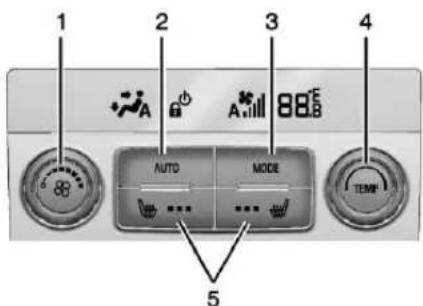 GMC Acadia (2017) - Systémederégulationde laclimatisationarrière - 1