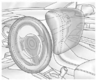 GMC Acadia (2017) - Ousetrouventlessacs gonflables? - 1