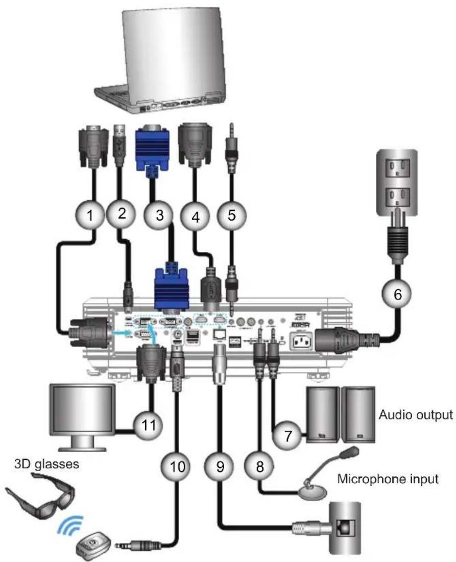 OPTOMA X319UST - Connecting to the Projector Connecting a Computer/Notebook - 1