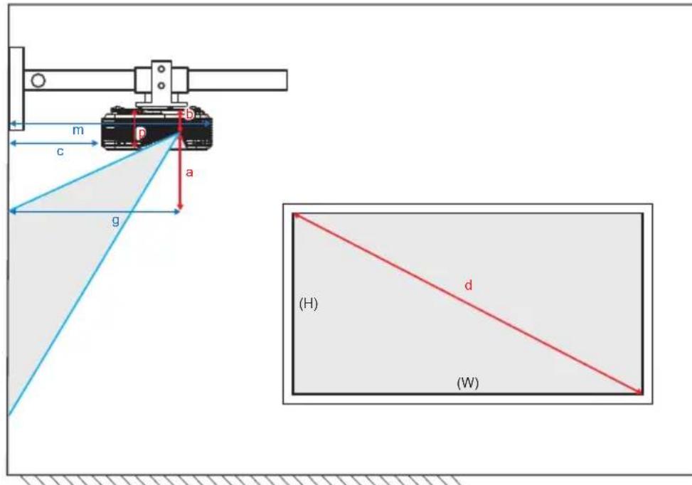 OPTOMA X319UST - Variables: - 1