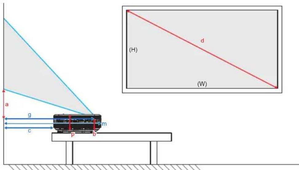 OPTOMA X319UST - Variables: - 2