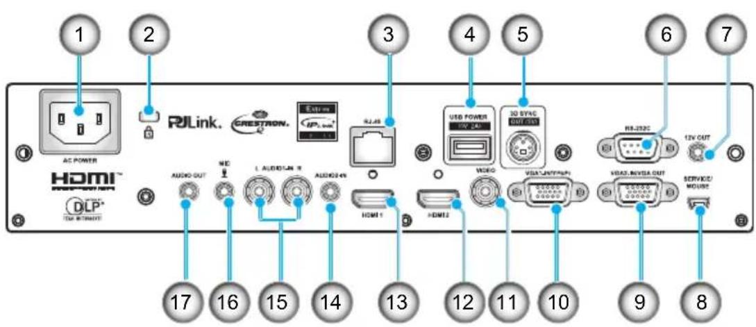 OPTOMA X319UST - Input/Output Connections - 1