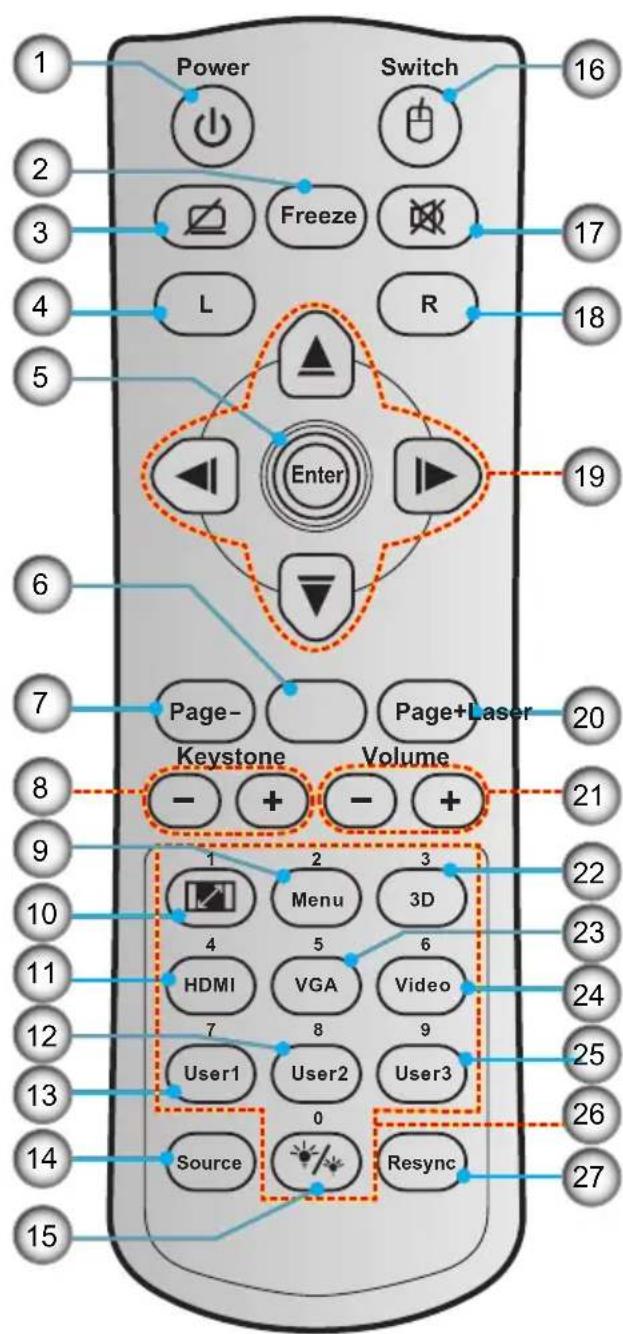 OPTOMA X319UST - Remote Control - 2