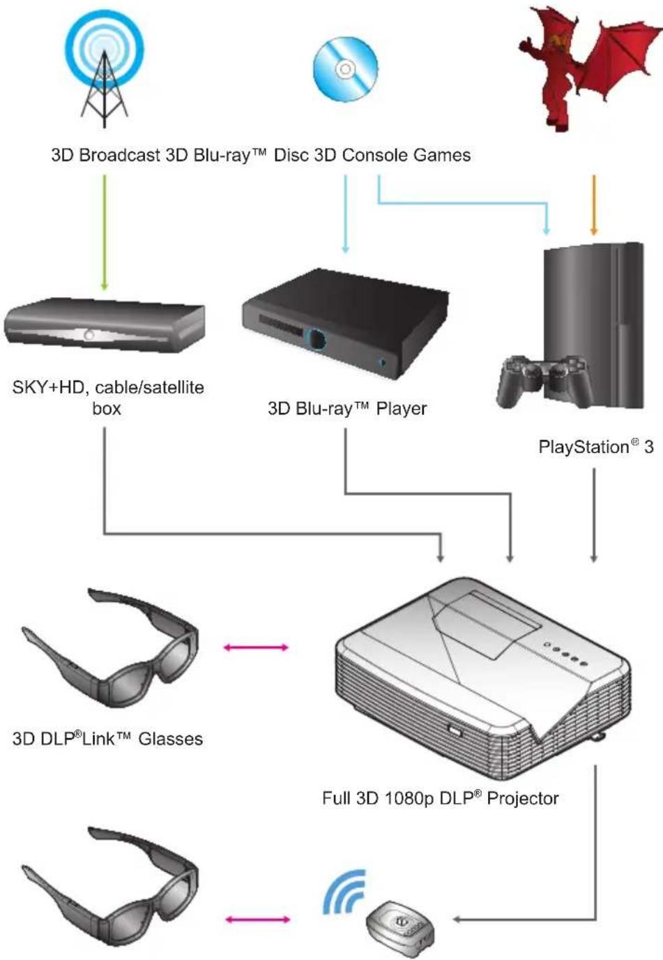 OPTOMA X319UST - 3D Device (e.g. 3D DV/DC) with 2D 1080i side by side signal output - 1