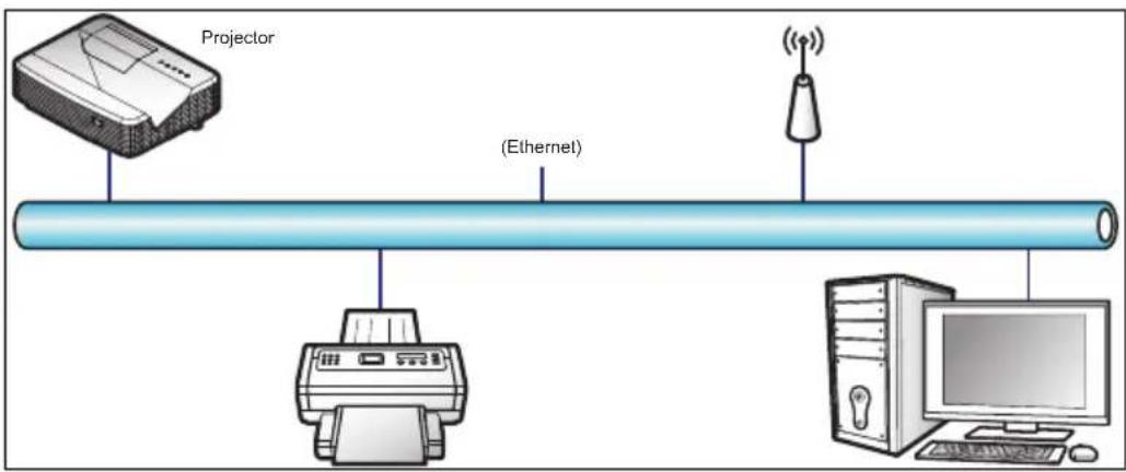 OPTOMA X319UST - LAN_RJ45 Function - 1