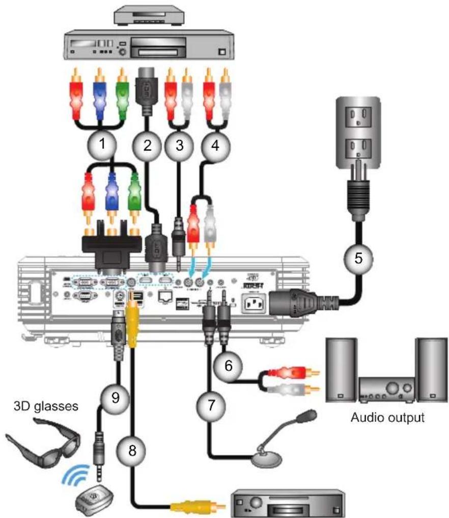 OPTOMA X319UST - Connecting a Video source - 1