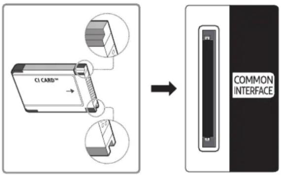 SAMSUNG UE55MU6200 - Connexion de la « carte Cl ou Cl+ » via la fente de l'COMMON INTERFACE - 1