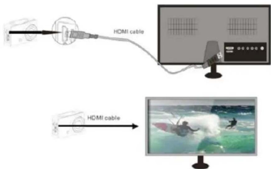 SALORA ACE700 - Connect the DV to HDTV via HDMI cable (optional) - 1