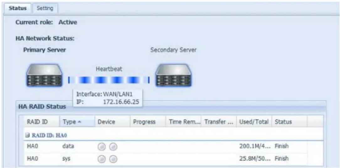 Thecus Thecus N12850 - Prê t pour HA : - 3