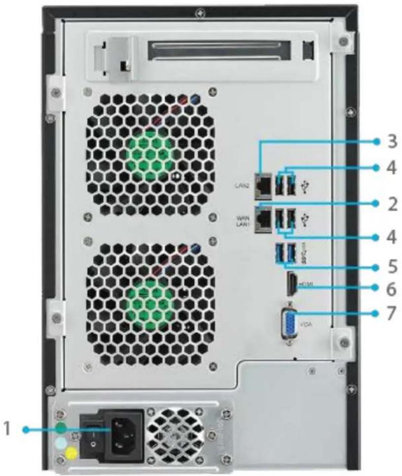 Thecus Thecus N12850 - Série N7710/N7770-10G: - 1