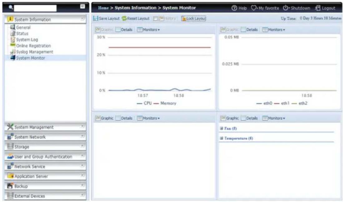 Thecus Thecus N12850 - System Monitor (Moniteur du système) - 1