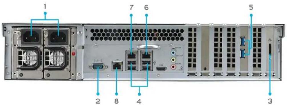 Thecus Thecus N12850 - Panneau arrière re - 1