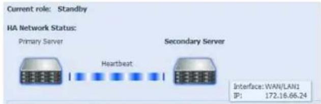 Thecus Thecus N12850 - Prê t pour HA : - 2