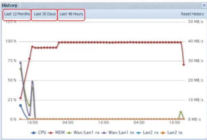 Thecus Thecus N12850 - REMARQUE - 3