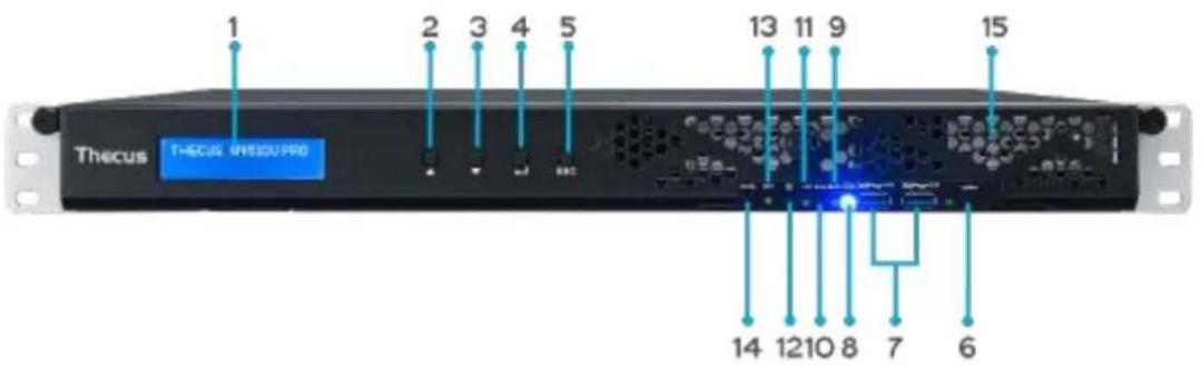 Thecus Thecus N12850 - N4510U PRO: - 1