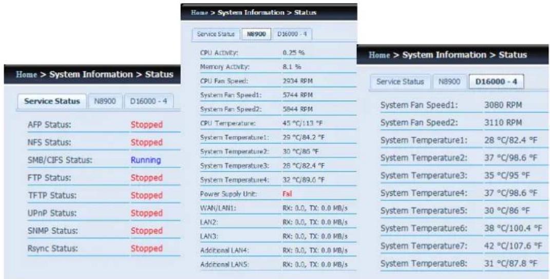 Thecus Thecus N12850 - Status (État) - 1