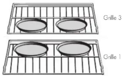 BORETTI BPZN60IX - Aliments recommendés pour le mode convection européen - 2