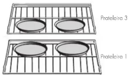 BORETTI BPZN60IX - Alimentos recomendados para o modo de cozedura por convecção: - 2