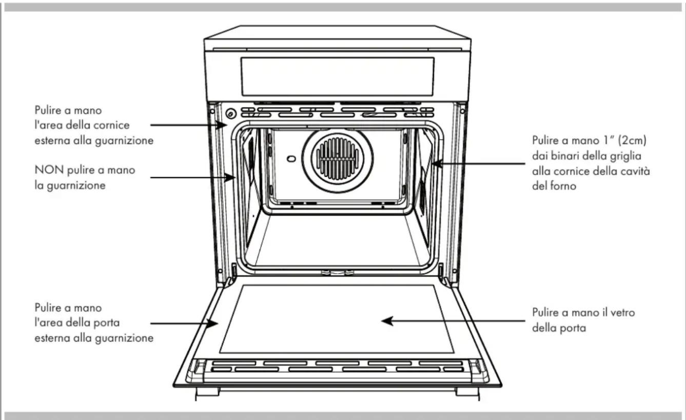 BORETTI BPZN60IX - Preparazione del Forno per l'Auto-Pulizia - 1