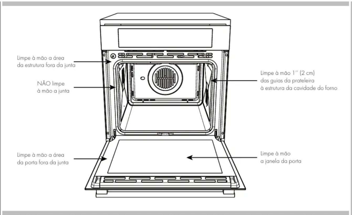 BORETTI BPZN60IX - Preparacao doorno para autolimpeza - 1