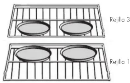BORETTI BPZN60IX - Alimentos recomendados para modo de horneado de convecction: - 3