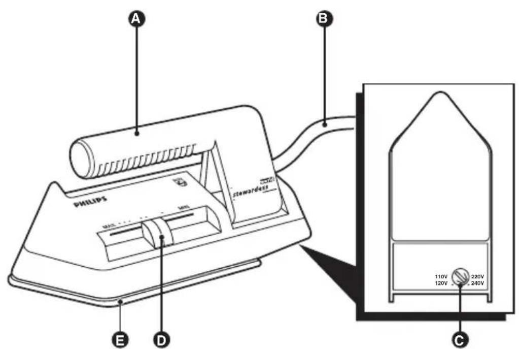 PHILIPS World Stewardess HD1302 - PHILIPS - 2