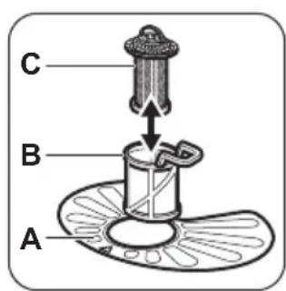 ZANUSSI ZDF16021WA - Reinigen der Filter - 2