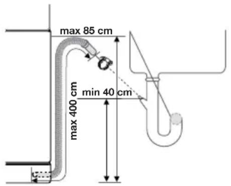 ELECTROLUX ESL66022 - Raccordement du tuyau de vidange - 1