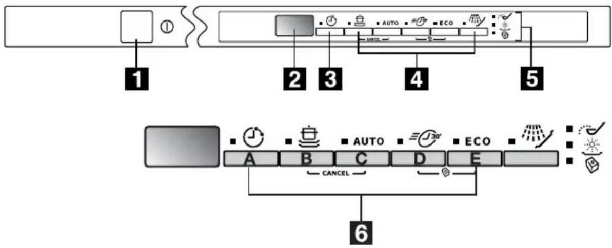 ELECTROLUX ESL66022 - Bedieningspaneel - 1