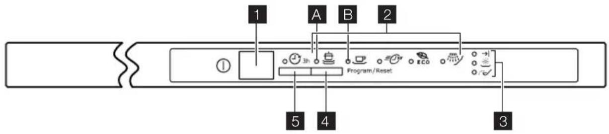 ELECTROLUX ESL63040 - PAINEL DE CONTROLO - 1