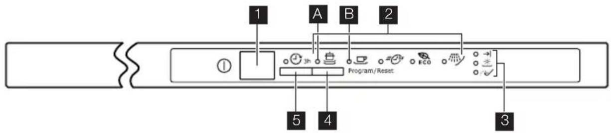 ELECTROLUX ESL63040 - Π'ΙΝΑΚΑΣ ΧΕΙΡΙΣΤΗΡ'ΙΩΝ - 2