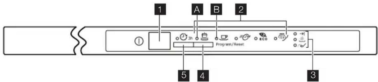 ELECTROLUX ESL63040 - BANDEAU DE COMMANDE - 1