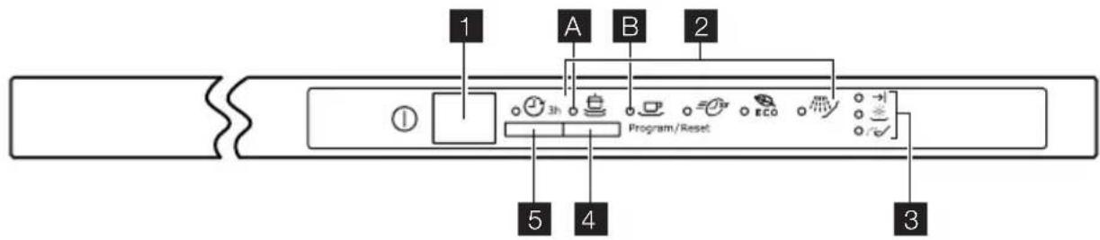 ELECTROLUX ESL63040 - PANEL DE MANDOS - 1