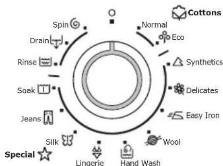ELECTROLUX EWF14460 - Opmerking! - 2