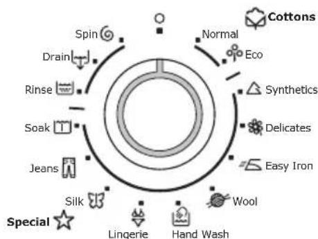 ELECTROLUX EWF14460 - Hinweis! - 2