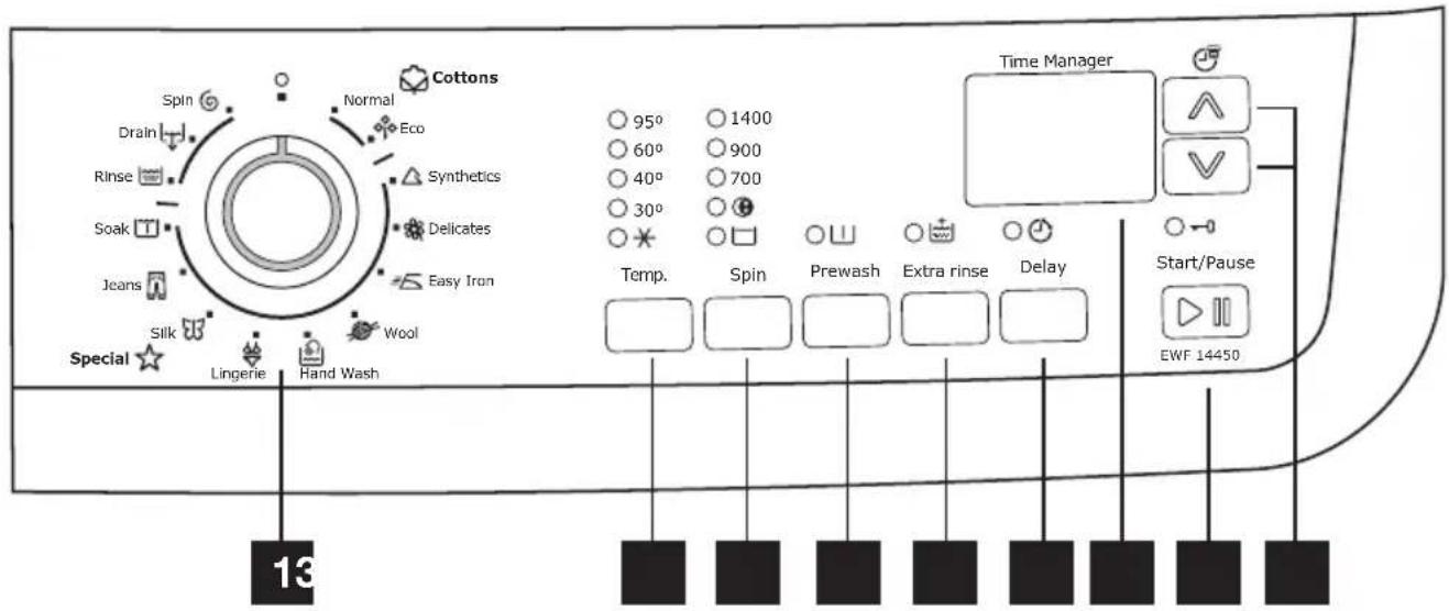 ELECTROLUX EWF14460 - Bandeau de commande - 1